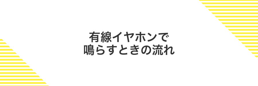 有線イヤホンで鳴らすときの流れ