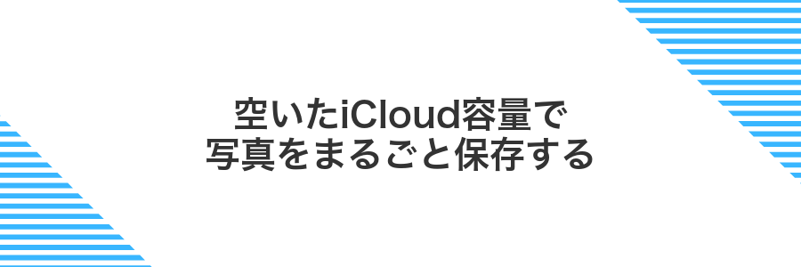 空いたiCloud容量で写真をまるごと保存する