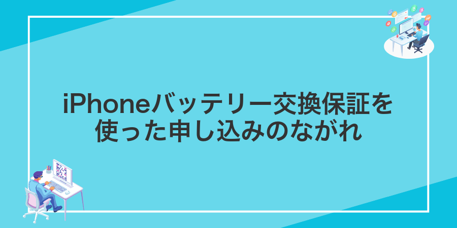 iPhoneバッテリー交換保証を使った申し込みのながれ