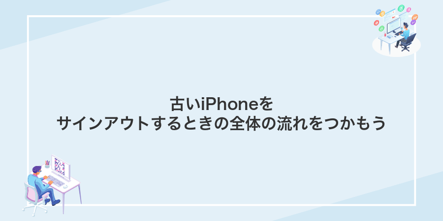 古いiPhoneをサインアウトするときの全体の流れをつかもう