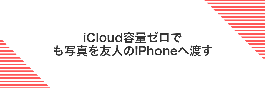 iCloud容量ゼロでも写真を友人のiPhoneへ渡す
