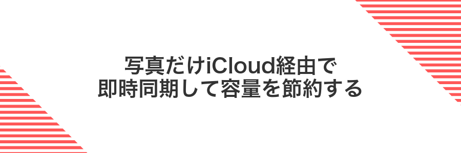 写真だけiCloud経由で即時同期して容量を節約する