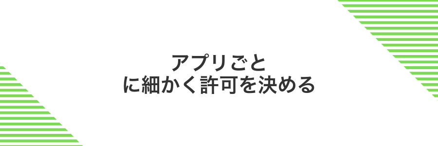 アプリごとに細かく許可を決める