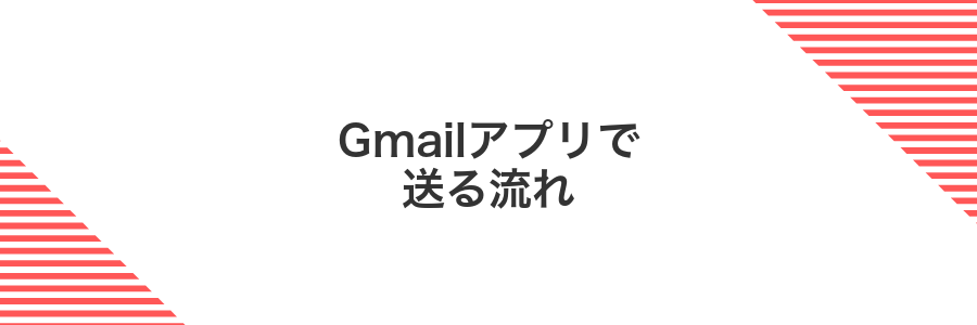 Gmailアプリで送る流れ