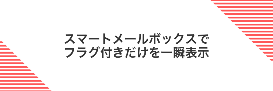 スマートメールボックスでフラグ付きだけを一瞬表示