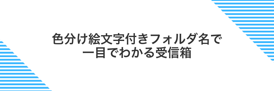 色分け絵文字付きフォルダ名で一目でわかる受信箱