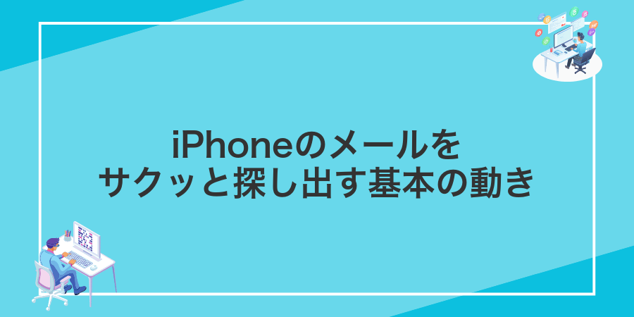 iPhoneのメールをサクッと探し出す基本の動き