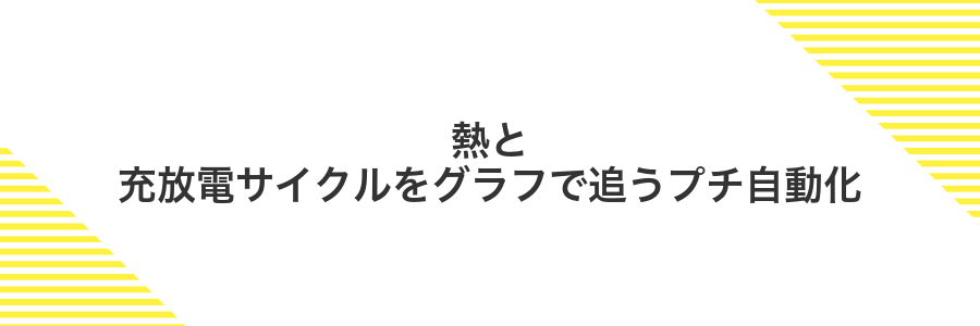 熱と充放電サイクルをグラフで追うプチ自動化