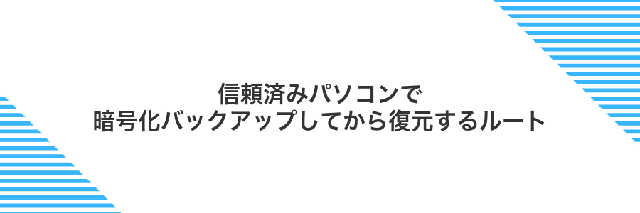 信頼済みパソコンで暗号化バックアップしてから復元するルート