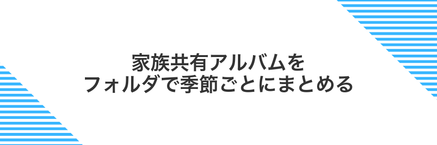 家族共有アルバムをフォルダで季節ごとにまとめる