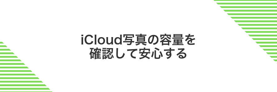 iCloud写真の容量を確認して安心する
