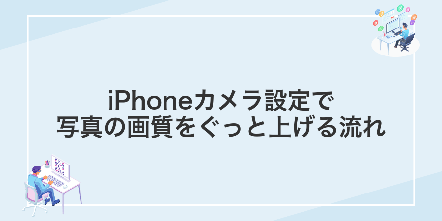 iPhoneカメラ設定で写真の画質をぐっと上げる流れ