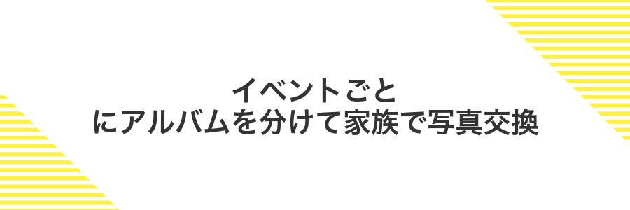 イベントごとにアルバムを分けて家族で写真交換