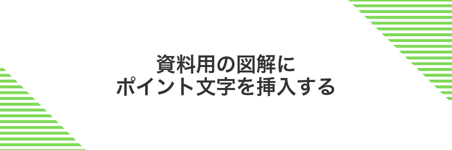 資料用の図解にポイント文字を挿入する