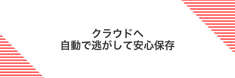 クラウドへ自動で逃がして安心保存
