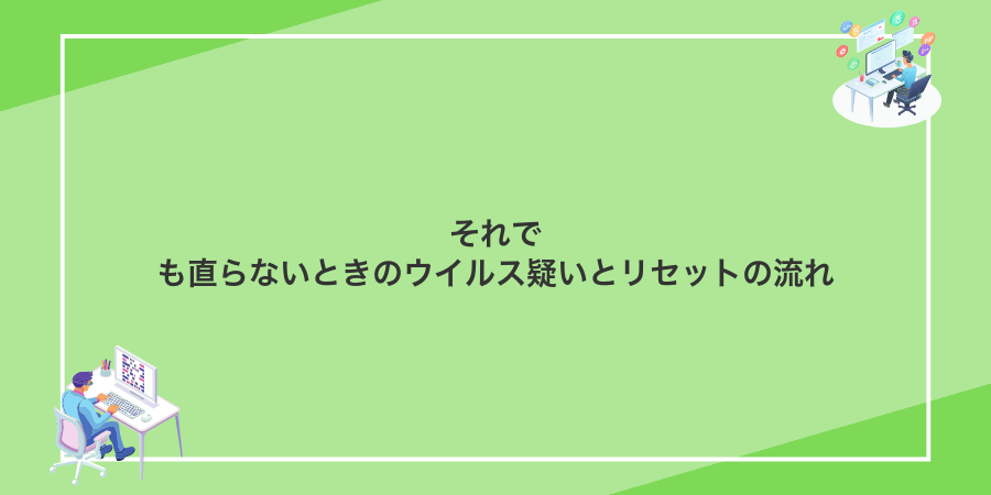 それでも直らないときのウイルス疑いとリセットの流れ