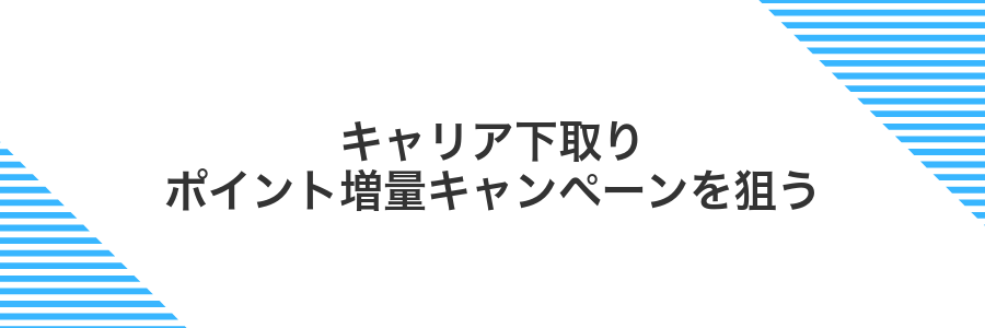 キャリア下取りポイント増量キャンペーンを狙う