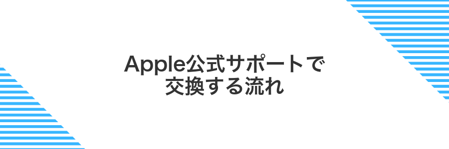 Apple公式サポートで交換する流れ