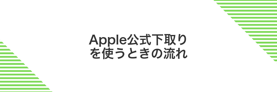 Apple公式下取りを使うときの流れ