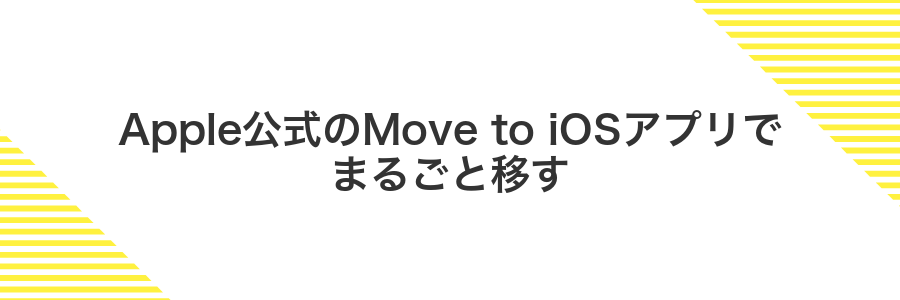 Apple公式のMove to iOSアプリでまるごと移す
