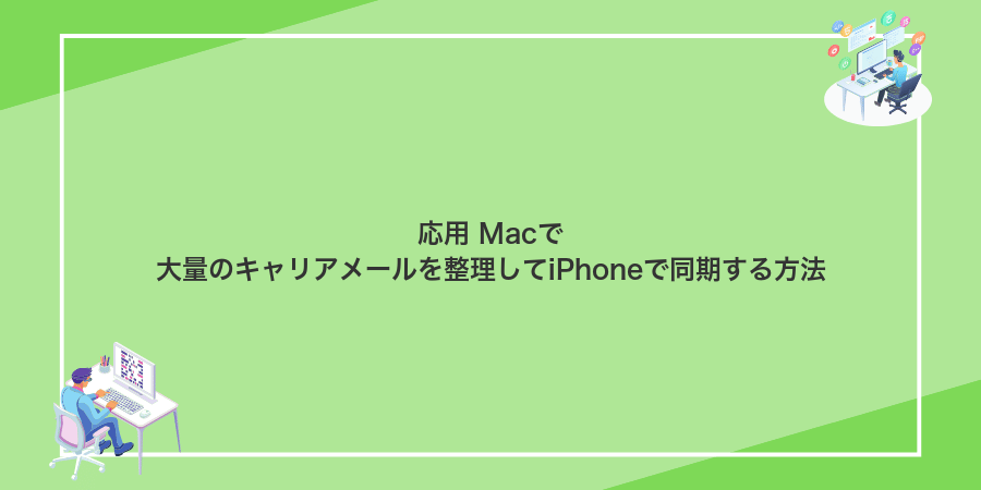応用 Macで大量のキャリアメールを整理してiPhoneで同期する方法