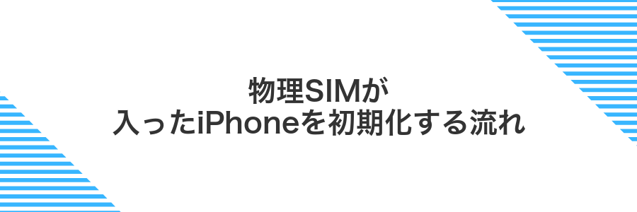物理SIMが入ったiPhoneを初期化する流れ
