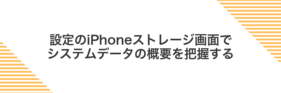 設定のiPhoneストレージ画面でシステムデータの概要を把握する