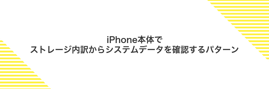 iPhone本体でストレージ内訳からシステムデータを確認するパターン