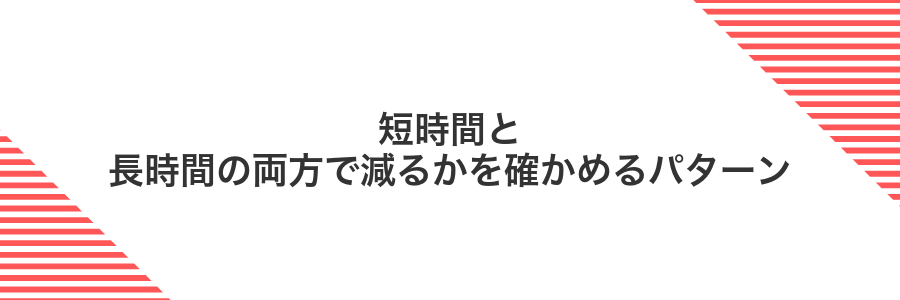 短時間と長時間の両方で減るかを確かめるパターン