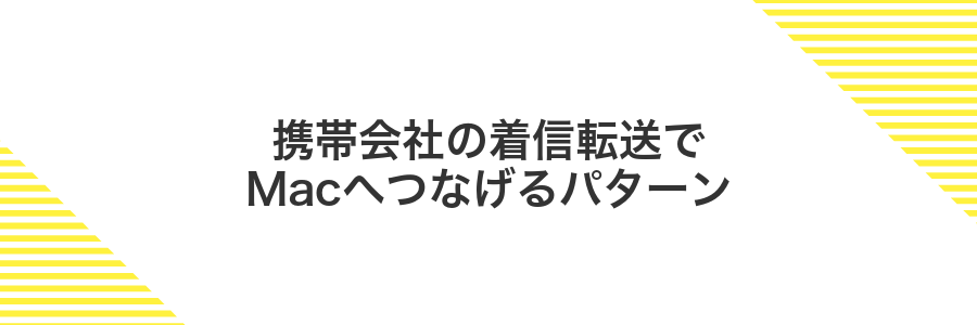 携帯会社の着信転送でMacへつなげるパターン