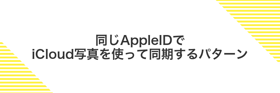同じAppleIDでiCloud写真を使って同期するパターン