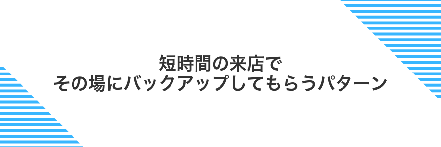 短時間の来店でその場にバックアップしてもらうパターン