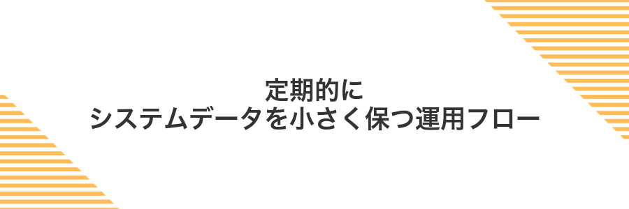 定期的にシステムデータを小さく保つ運用フロー