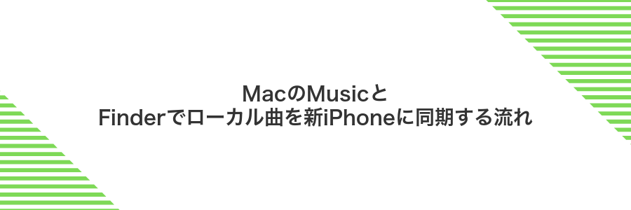 MacのMusicとFinderでローカル曲を新iPhoneに同期する流れ