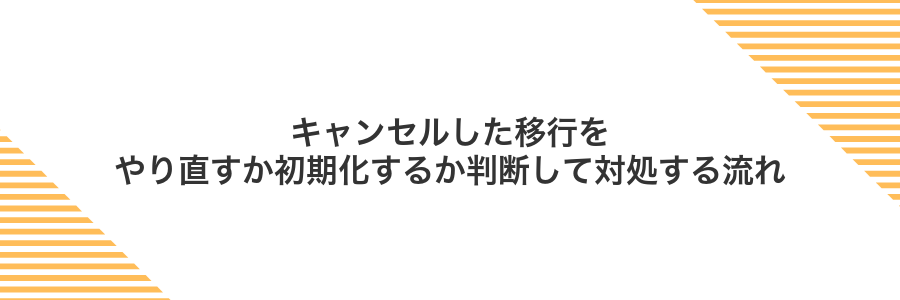 キャンセルした移行をやり直すか初期化するか判断して対処する流れ