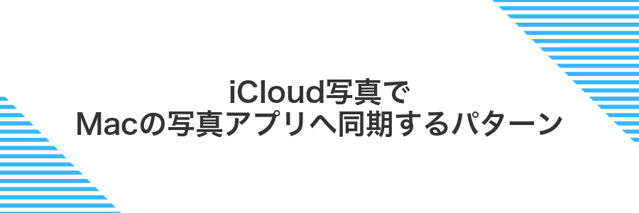 iCloud写真でMacの写真アプリへ同期するパターン