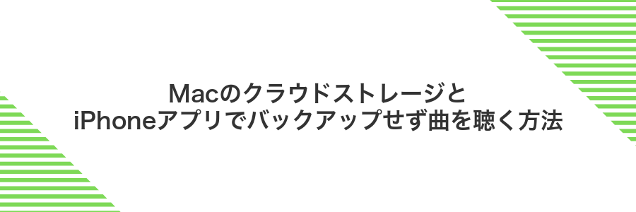 MacのクラウドストレージとiPhoneアプリでバックアップせず曲を聴く方法
