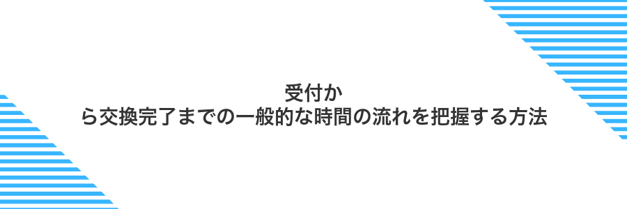 受付から交換完了までの一般的な時間の流れを把握する方法