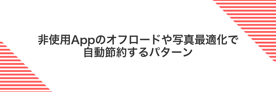 非使用Appのオフロードや写真最適化で自動節約するパターン