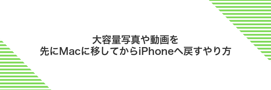 大容量写真や動画を先にMacに移してからiPhoneへ戻すやり方