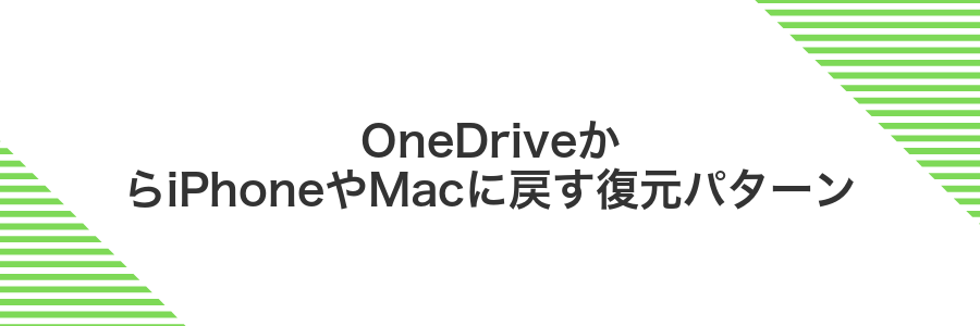 OneDriveからiPhoneやMacに戻す復元パターン