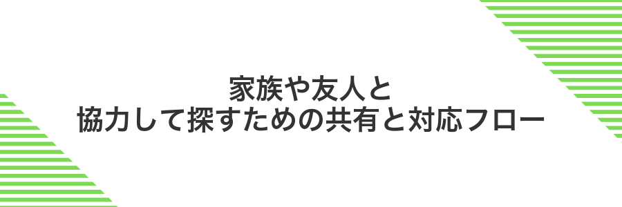 家族や友人と協力して探すための共有と対応フロー